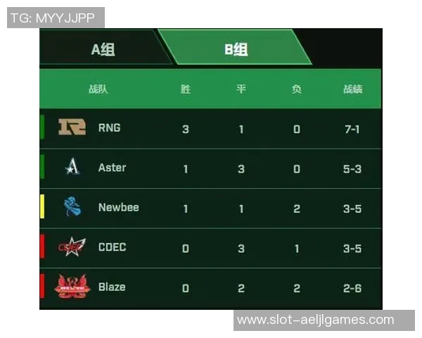 IG在Major赛中的团队配合表现分析与评价