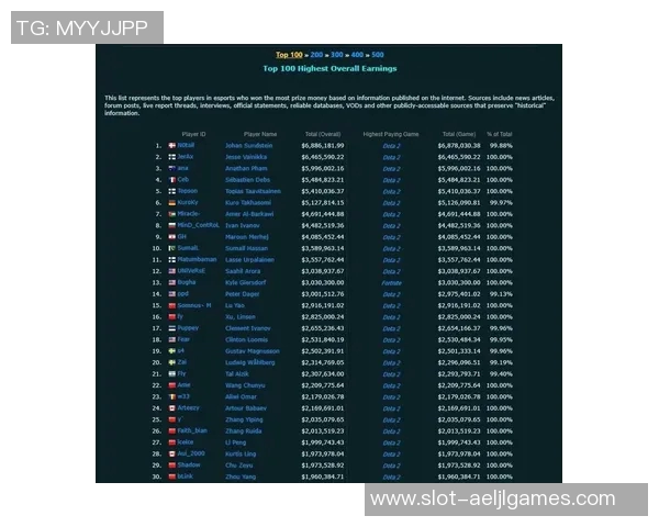 最新DOTA2战队排名揭晓BLG强势领跑TOP10团队表现分析 最新DOTA2战队排名揭晓BLG强势领跑TOP10团队表现分析