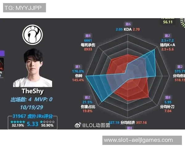 聚焦IG战队在S15英雄联盟赛季中的精彩配合与战术分析 聚焦IG战队在S15英雄联盟赛季中的精彩配合与战术分析