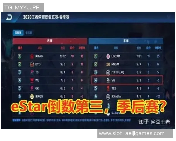 电竞比分王者荣耀战术解析LNG战队盯防体系的深度剖析与应用 电竞比分王者荣耀战术解析LNG战队盯防体系的深度剖析与应用