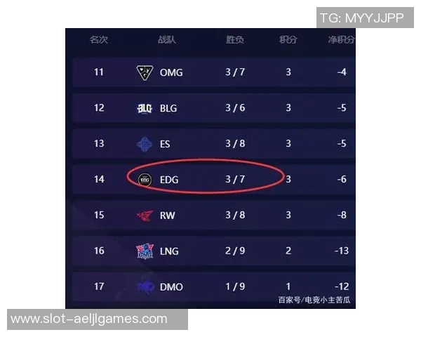 EDG在和平精英s15电竞总决赛中创下历史新高,节奏排名引发热议 EDG在和平精英s15电竞总决赛中创下历史新高,节奏排名引发热议