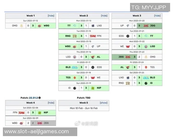 S15LOL城市赛积分榜更新JDG战队以67分稳居第一名