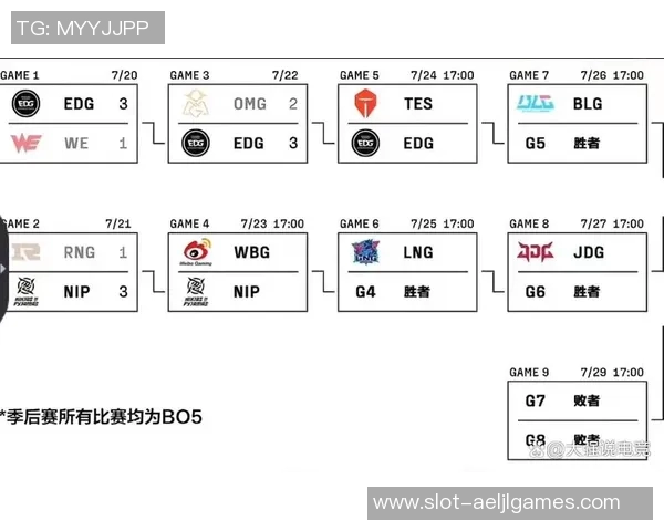 赛后复盘TES与EDG对决中选手个人能力的深度分析与比较 赛后复盘TES与EDG对决中选手个人能力的深度分析与比较