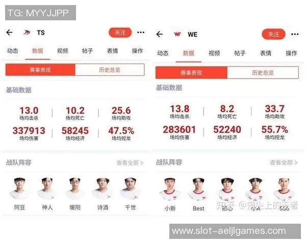 王者荣耀个人能力排名WE战队再创辉煌成就引发热议实时数据 王者荣耀个人能力排名WE战队再创辉煌成就引发热议实时数据