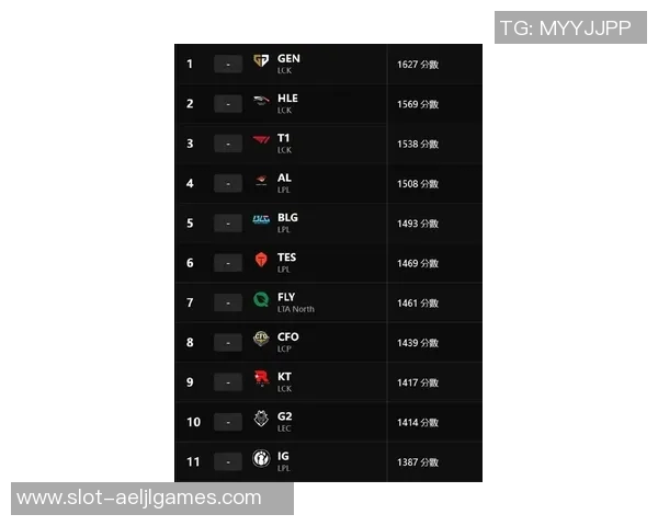 esports数据英雄联盟最新速度排行榜揭晓WE战队荣登第九名引发热议